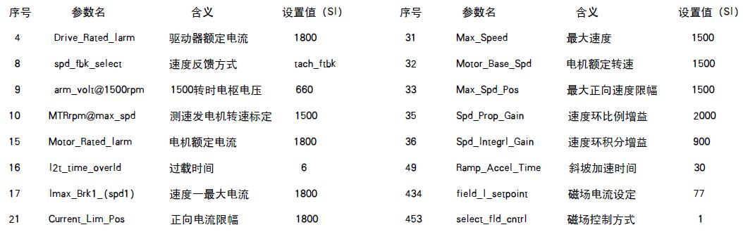 主要參數(shù)設置值