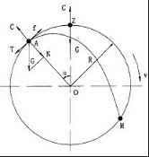 鋼球運動和受力狀態(tài)圖